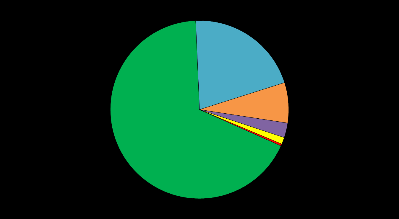 Innvandrarar i Møre og Romsdal per 1.