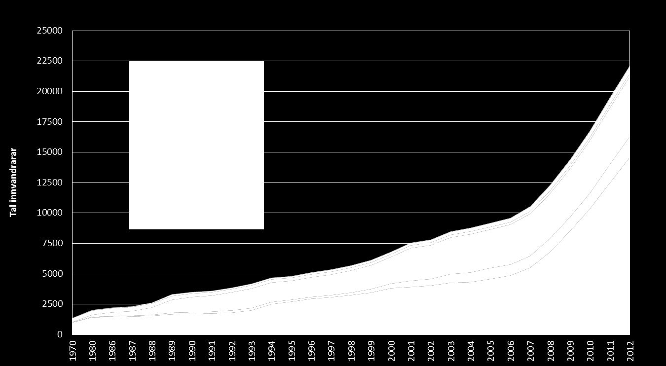 Innvandrarar og norskfødde med innvandrarforeldre 1970 2012; Møre og Romsdal