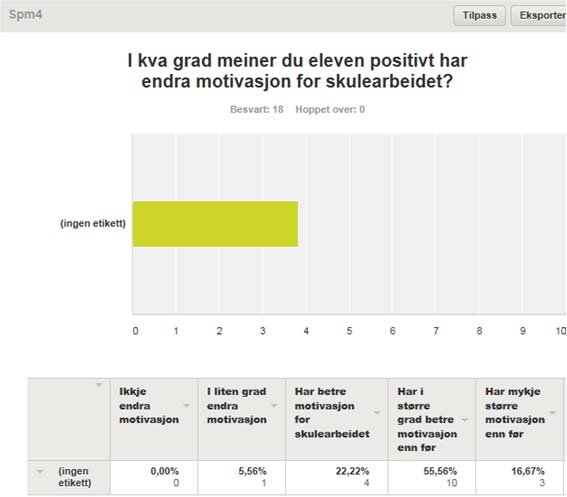 5.2.3. Refleksjon og vurdering Når det gjeld resultat på kartleggingsprøvene i lesing på dei minste trinna så er resultata i høgste grad varierande. På 1.