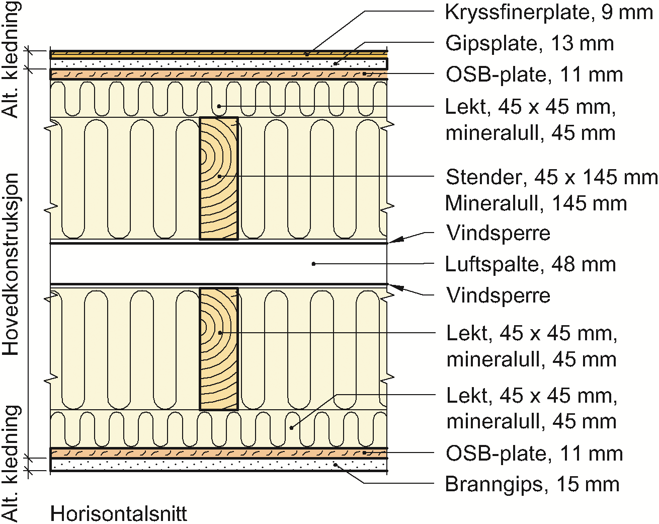 5 viser prinsipiell utførelse. 3.4 Etasjeskillere Fig. 6 viser prinsipiell oppbygning av golvkonstruksjon mot kryperom over terreng. Golvplater blir spikerlimt til bjelkelaget.