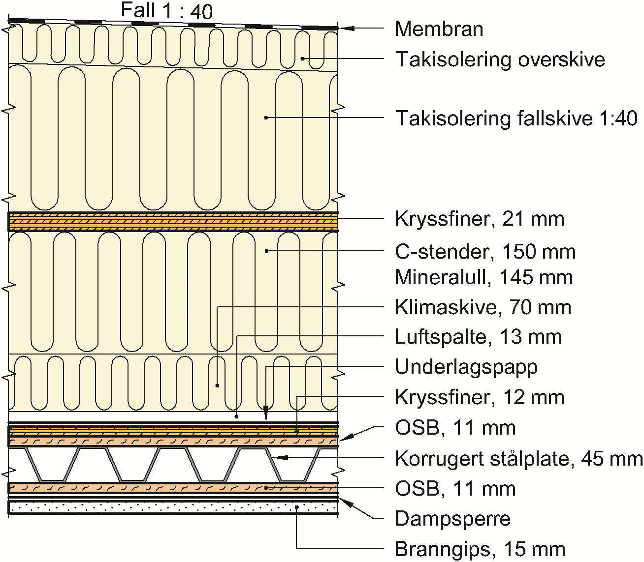 7 viser prinsipiell oppbygning av etasjeskiller mellom to moduler der nederste modul er himlingsdelen av en modul og øvre del er golvdelen av en modul.