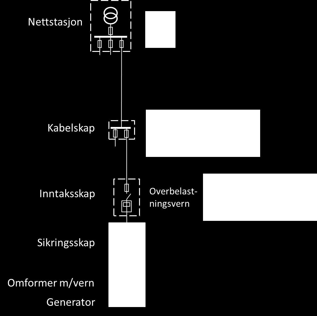 Elsikkerhet Krav til merking Krav i FSE