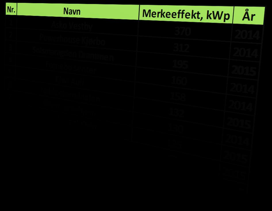 Omfang av PV-enheter Incentiver