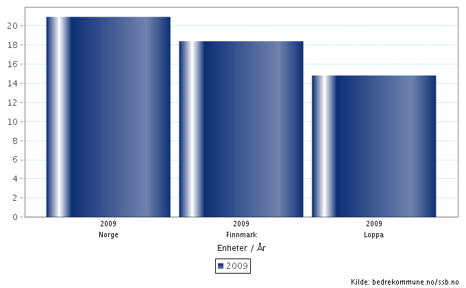 3.2.3 Høyere utdanning I St.meld. nr. 16 (2006-2007) kommer det fram at det å fullføre videregående skole henger nøye sammen med foreldrenes utdanningsnivå.