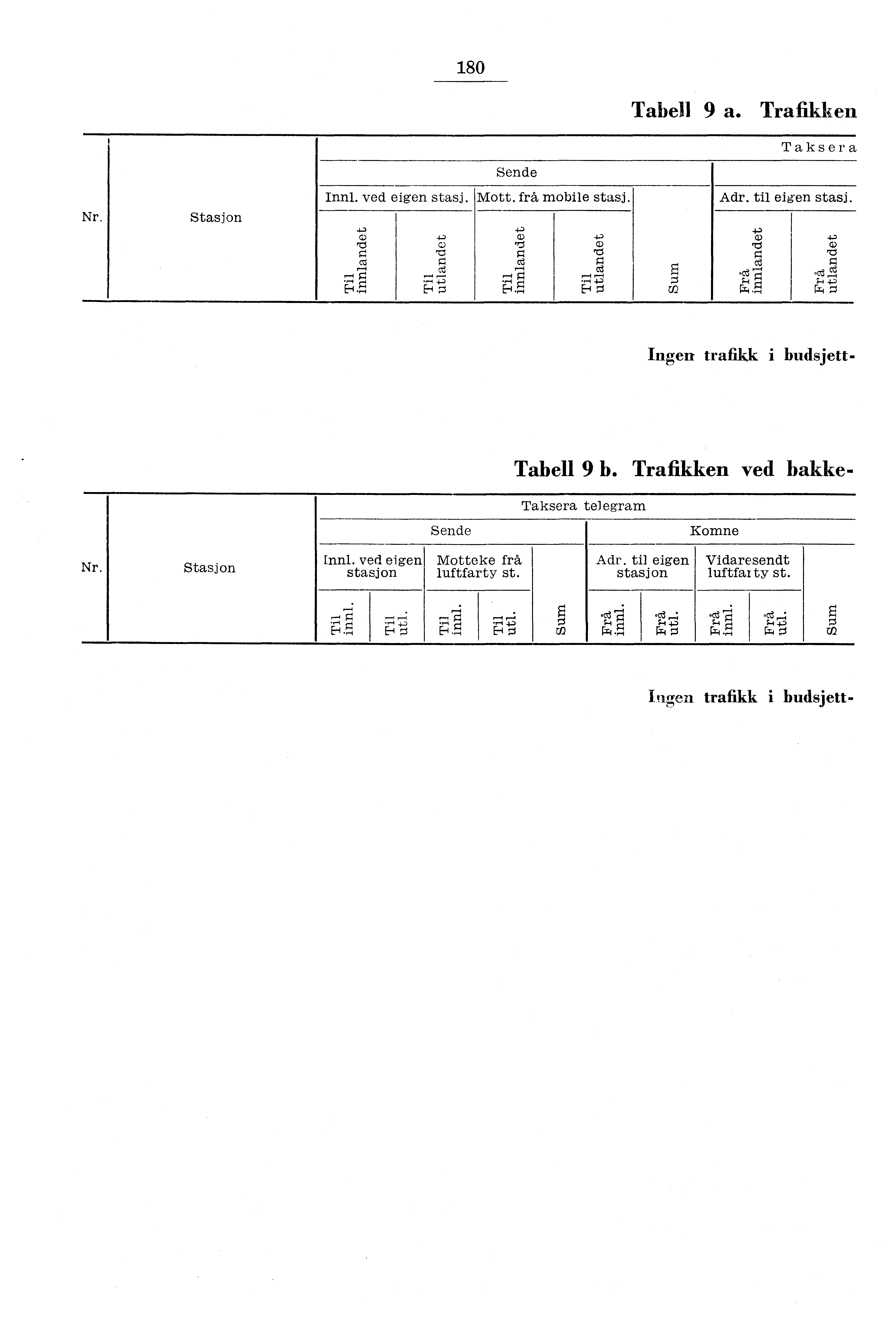 80 Tabell 9 a. Trafikken Taksera Sende Nr. Stasjon Inni. ved eigen stasj. Mott. frå mobile stasj. Adr. til eigen stasi.