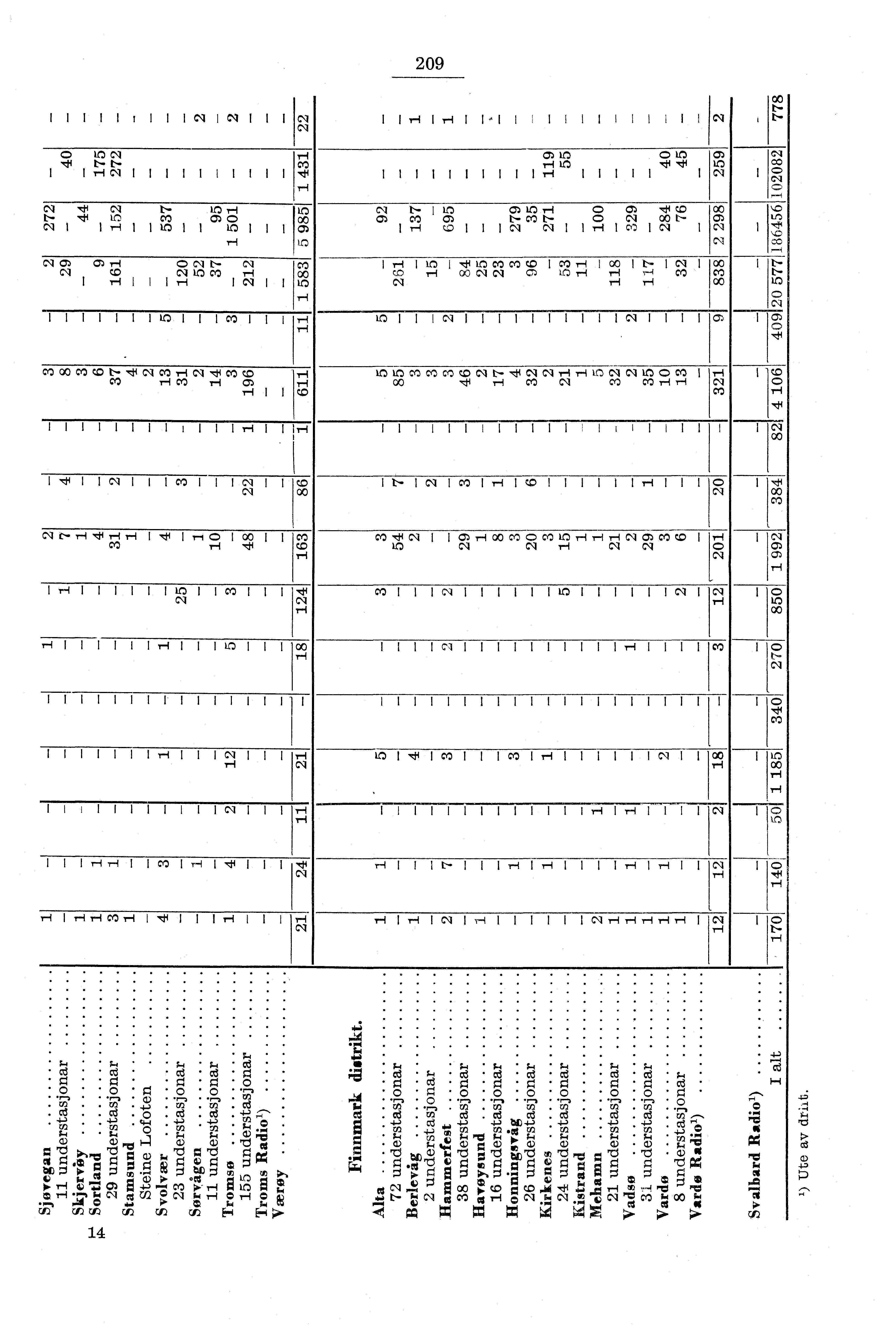 I Icql cq I 0 ION 'TN C C I,c\ T I T ci cic0 f0 LC 3 ' `4, i I i i i CZJ, t IÖ H Cq tiic0cöhcd CD NV CO,H CO c o0 CD 00 CD C. 00 C. CD Cq 00 C I NI,0 0 ri QD IciN / I C'r.