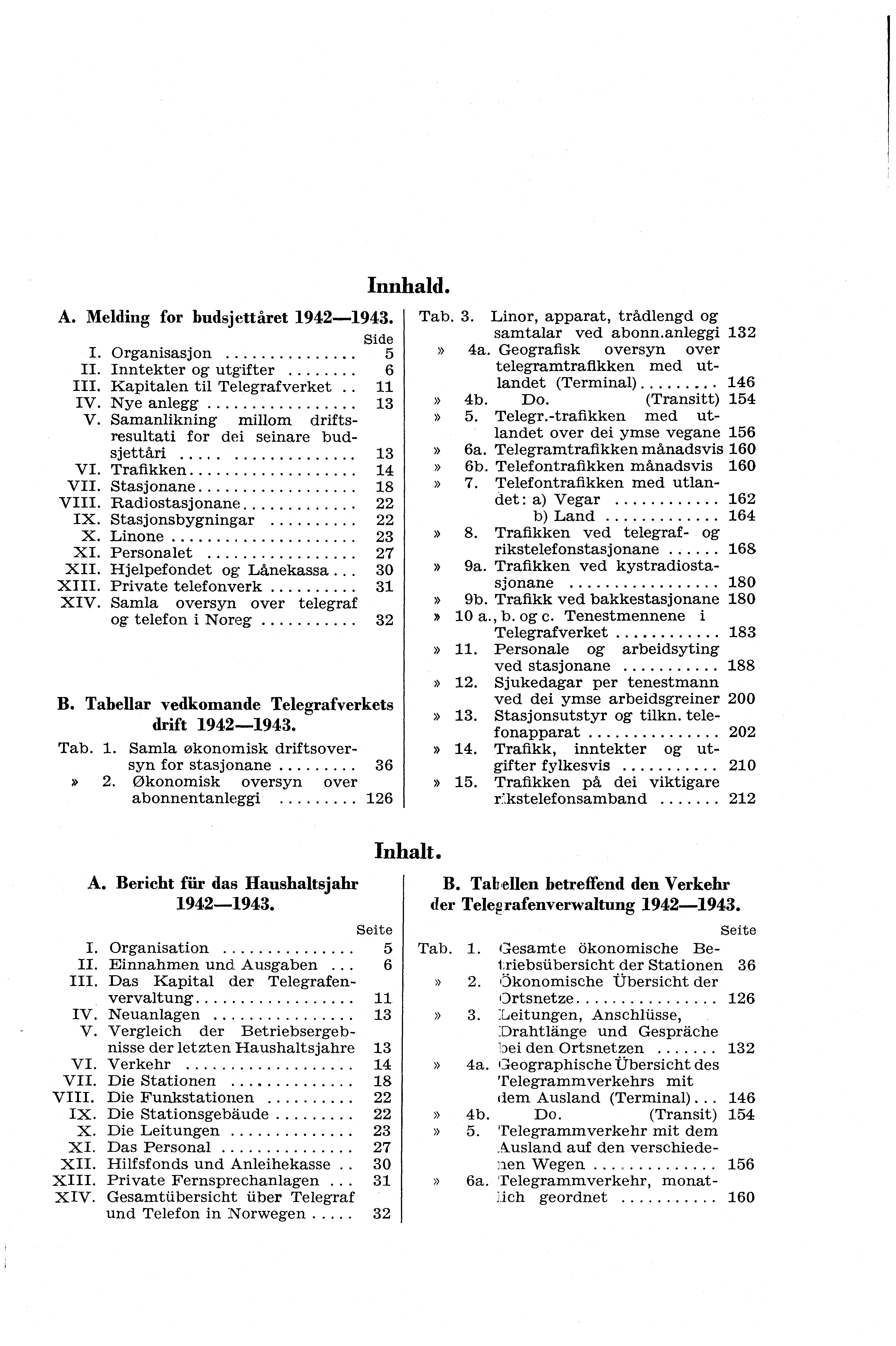 A. Melding for budsjettåret 94943. Side I. Organisasjon 5 IL Inntekter og utgifter 6 III. Kapitalen til Telegrafverket. IV. Nye anlegg 3 V.