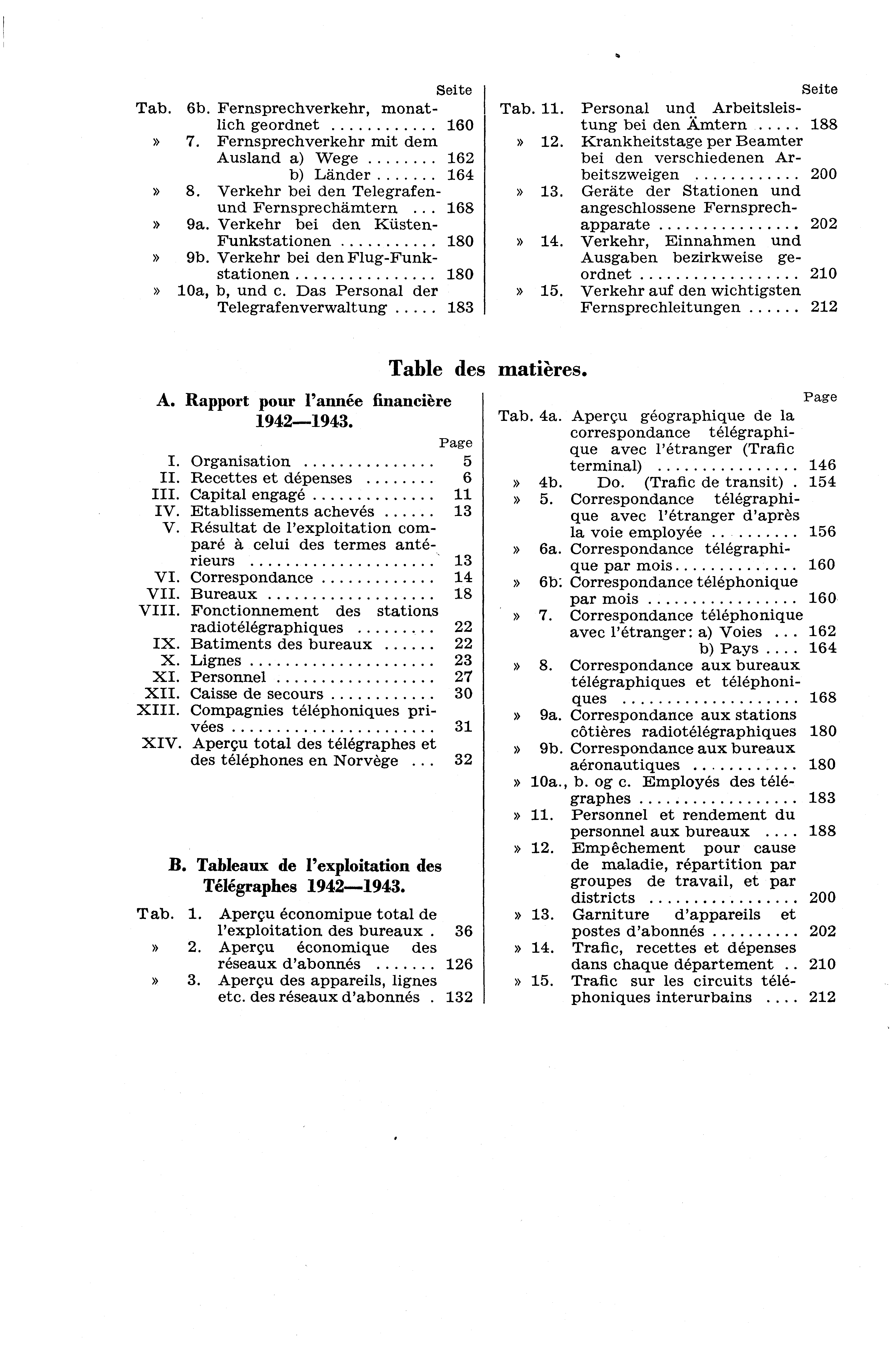 Tab. Seite 6b. Fernsprechverkehr, monat Tab.. lich geordnet 60 7. Fernsprechverkehr mit dem». Ausland a) Wege 6 b) Länder 64 8. Verkehr bei den Telegrafen» 3. und Fernsprechämtern... 68 9a.