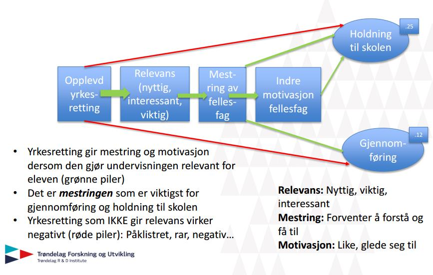 Effekten av