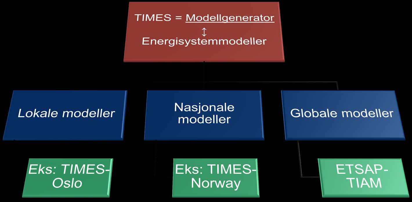 Del 2: