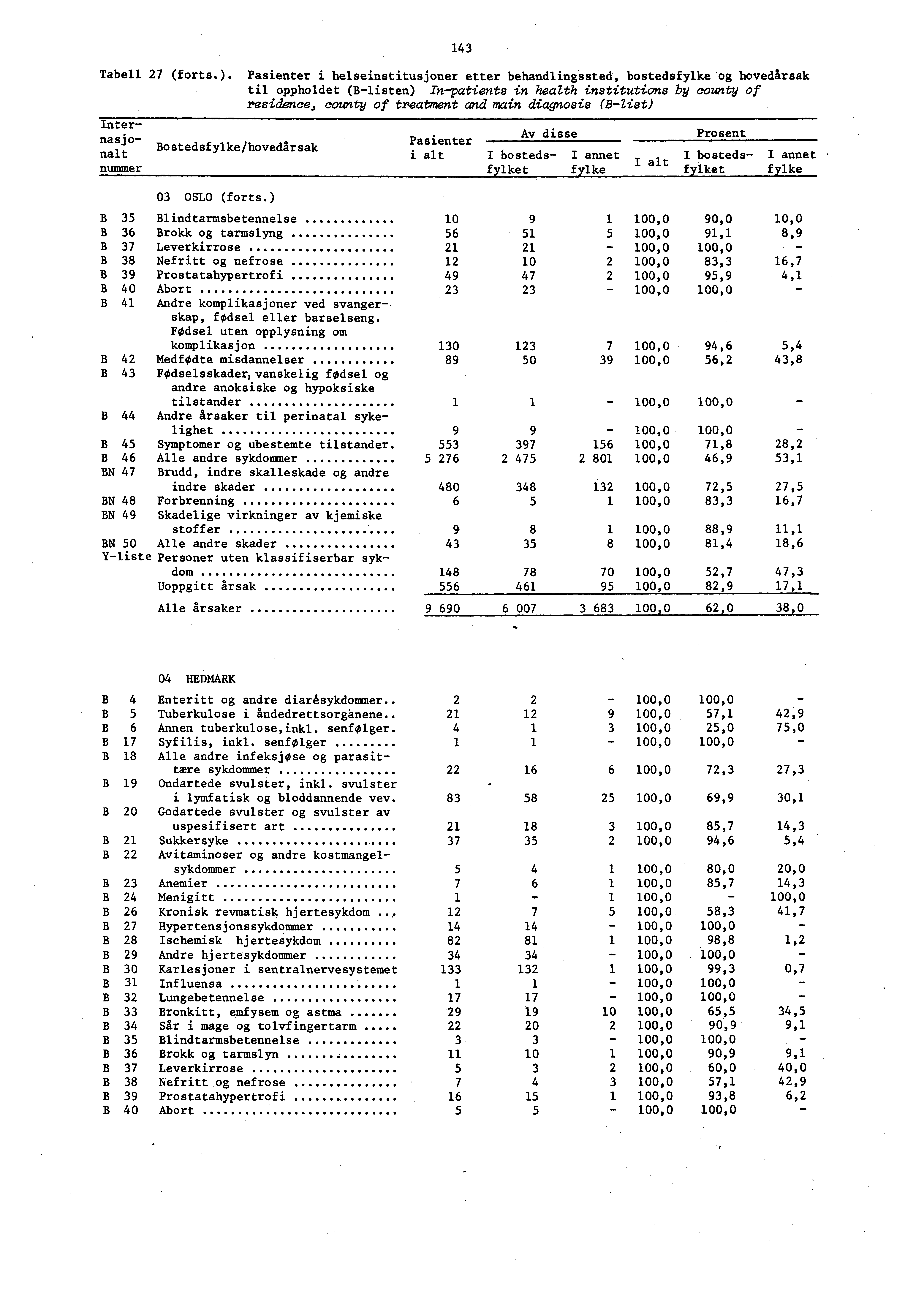 43 Tabell 27 (forts.