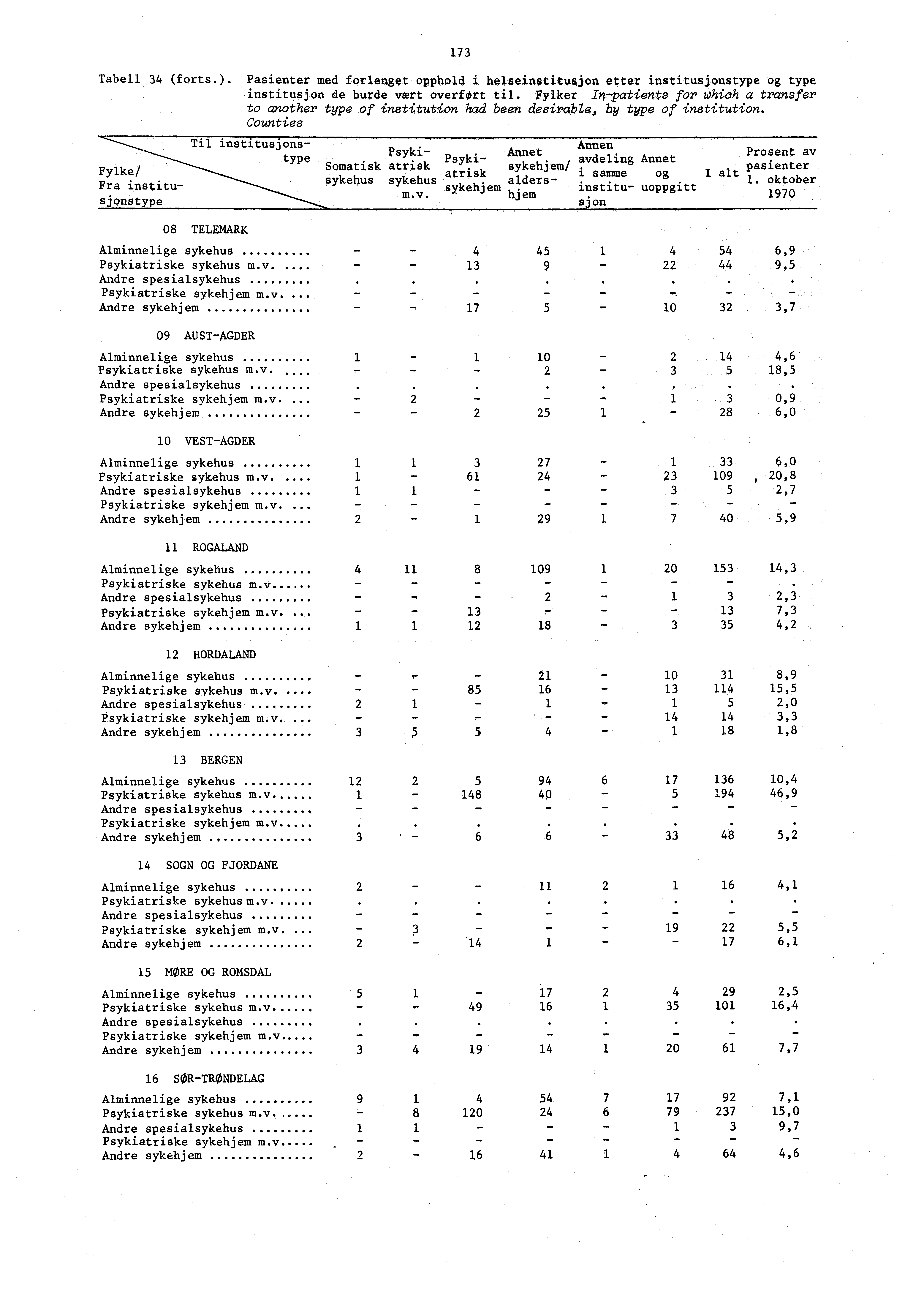 Tabell 34 (forts.