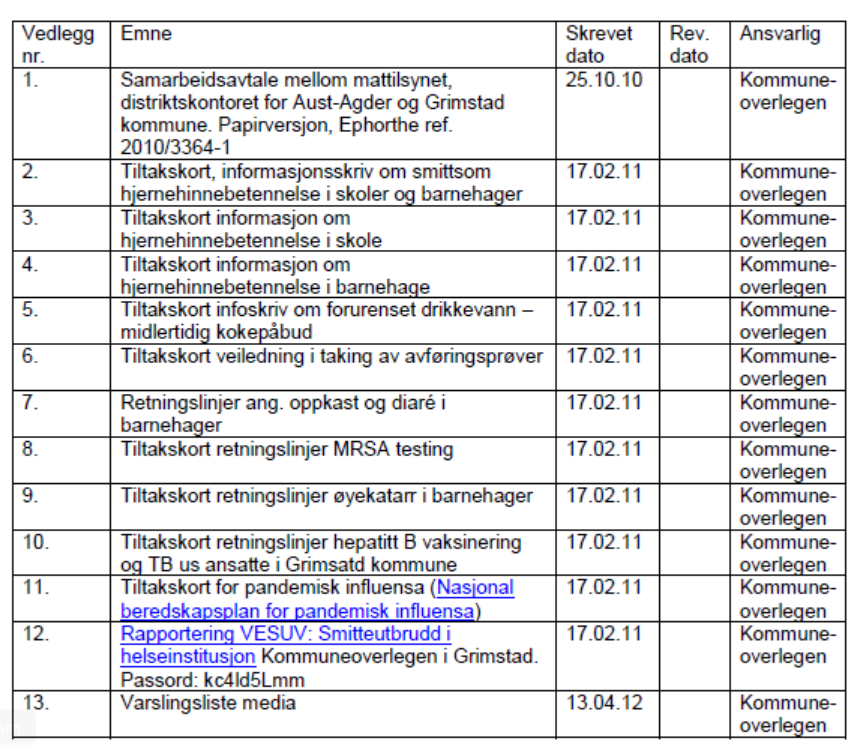 Smittevernplan Grimstad