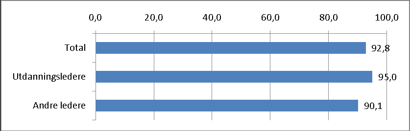 virksomhetene med få ansatte enn i virksomheter med mange ansatte.