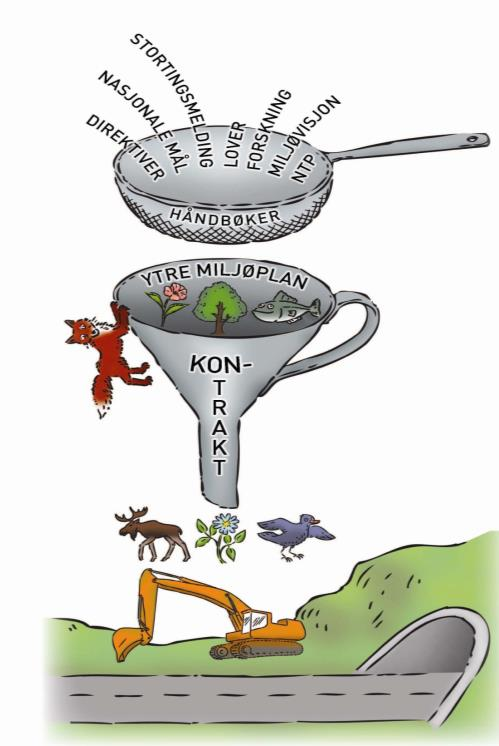 Store ord i overordnede dokumenter Kontrakten er nøkkelen!