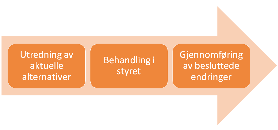 HVA BØR AKTØRENE GJØRE ALLEREDE NÅ?