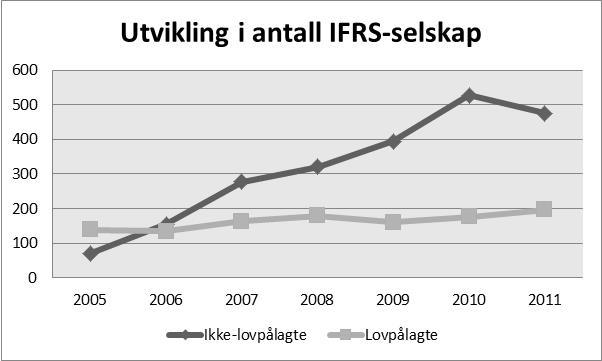 51 I 2010 kom det til en rekke sparebanker som bidro til at antallet IFRS-pliktige steg tilbake til 2008-nivået.