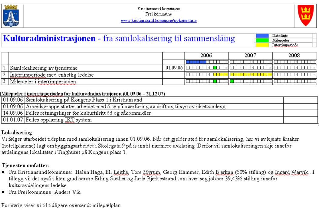 Samlokalisering av tjenester Sentral barnehageadministrasjon Sentral grunnskoleadministrasjon Kulturadministrasjon Kulturskole Personalseksjonen inkl.