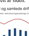 fundingeffekt tiviteten, oppveier for utfordringene i markedet.