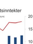 og bedrifts- kundene i første halvår, økte Utlån til små og mellomstore bedrifter økte med EUR 600m.