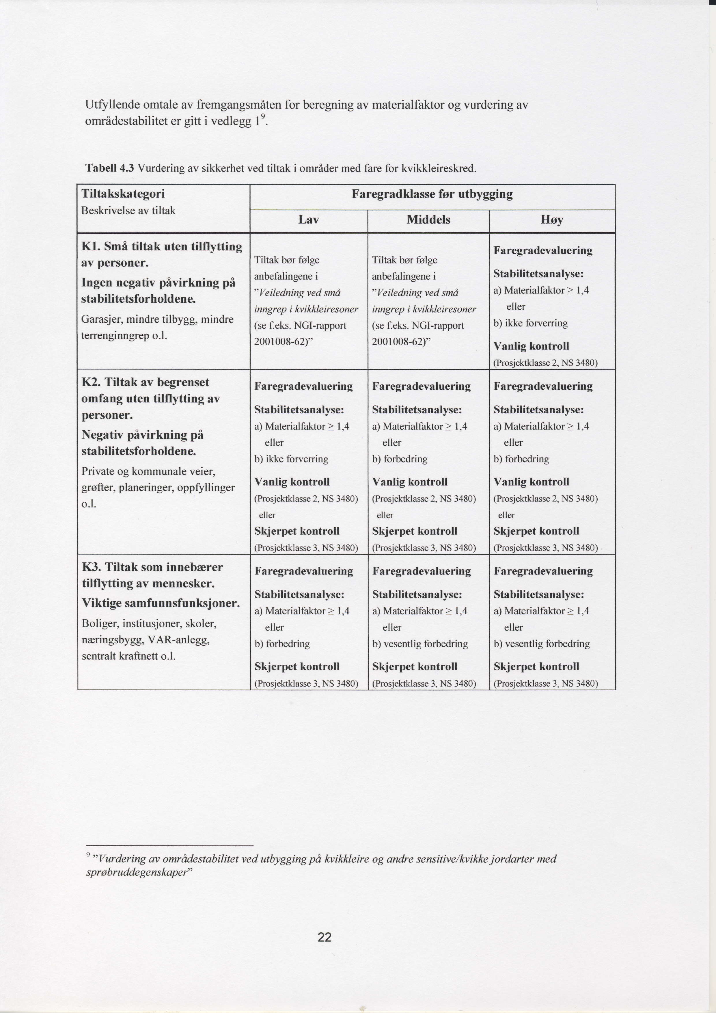 Ut$rllende omtale av fremgangsm6ten for beregning av materialfaktor og vurdering av omradestabilitet er gitt i vedlegg le. Tabell 4.