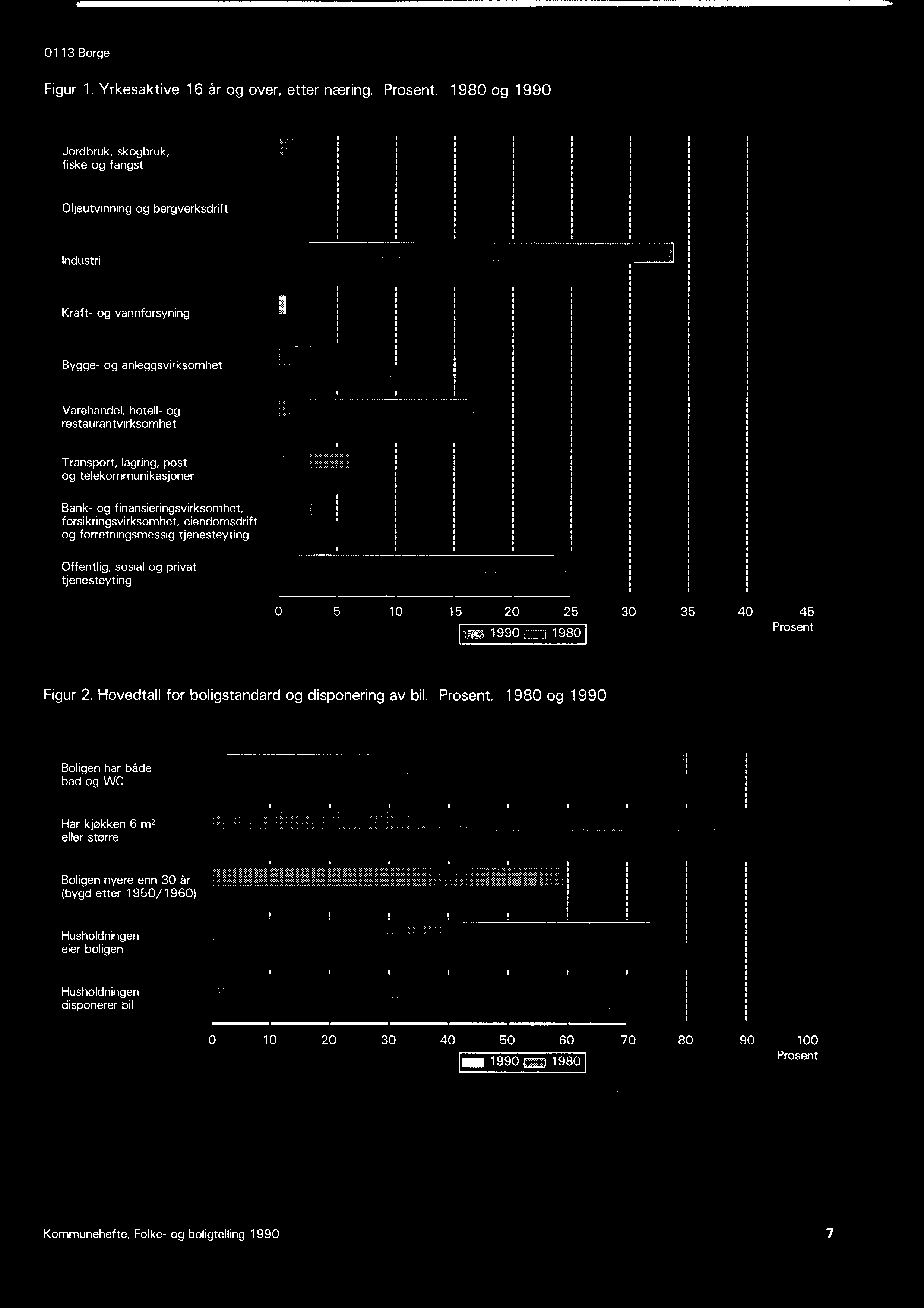 rvoi 1990 1980 1 Prosent 