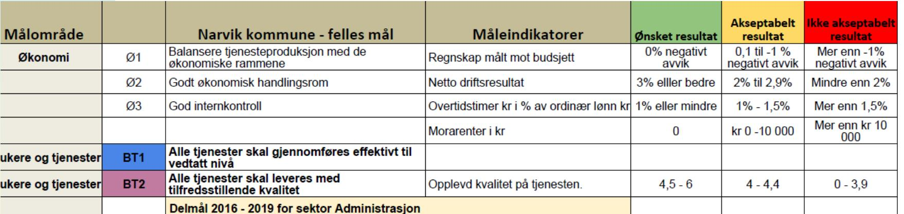 Befolkningsstruktur Folkehelse Tilrettelegging for