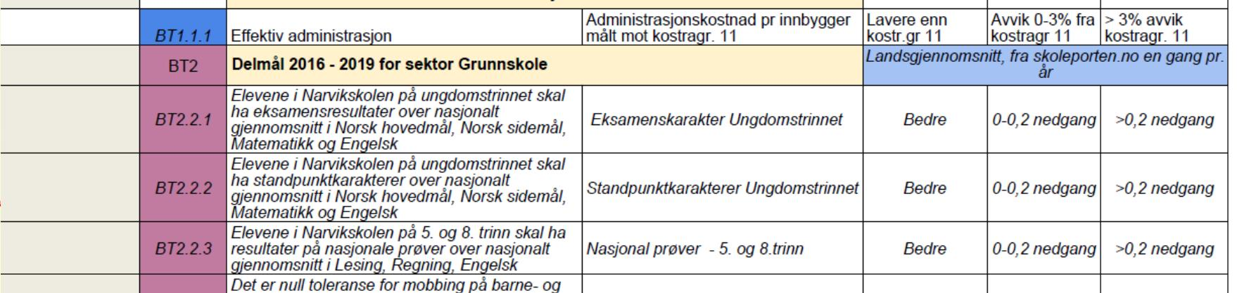 og tjenester Organisasjon Samfunn Økonomi Vedtatte