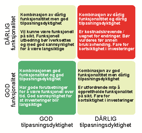 Tilstandsanalyser og tilstandsprofil 3. Egnethet og tilpasningsdyktighet En tilstandsanalyse gjennomføres vanligvis med mål om å undersøke bygningens tekniske tilstand.