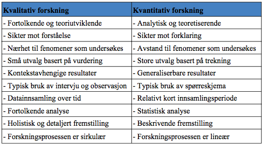 Forskningsdesign og metode Figur 2.1: Oversikt over kjennetegn ved kvalitativ og kvantitativ forskning (Askheim & Grenness 2008 s.