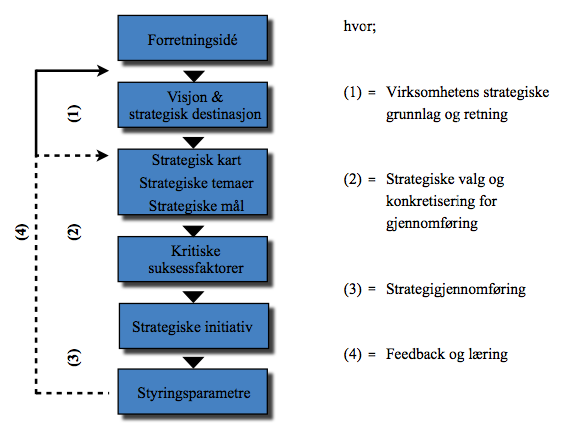 Teoretisk rammeverk Det er verdt å understreke i denne sammenheng at kjernen i de forskjellige tolkningene fortsatt er uendret.