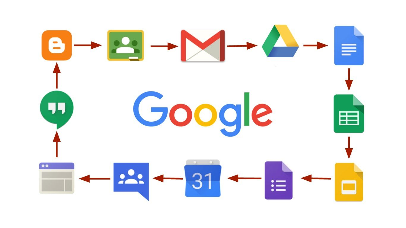 Programvare Google Apps Disk