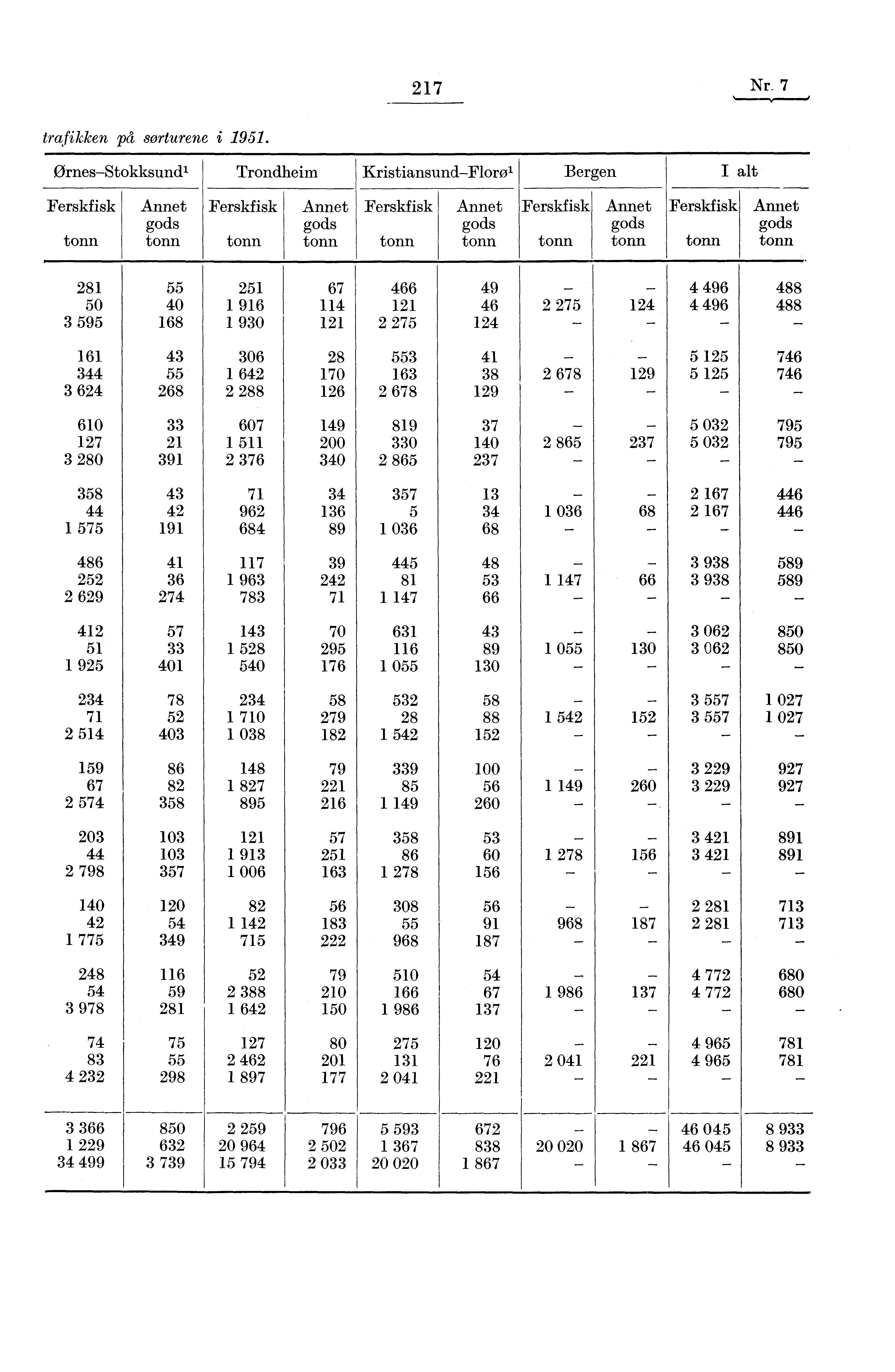 217 Nr. 7 trafikken på sorturene i 1951.