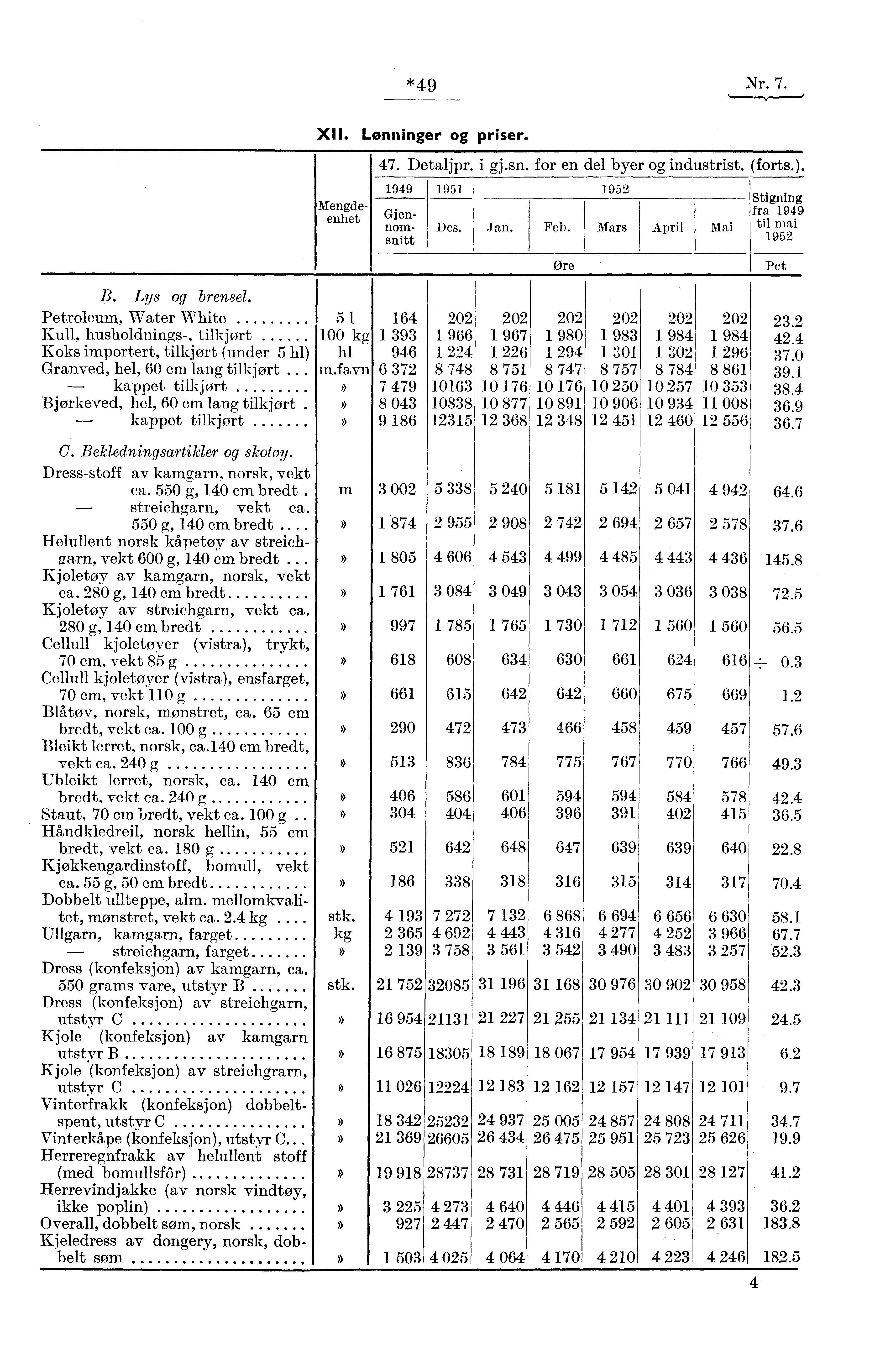 *49 Nr. 7. C. Bekledningsartikler og skotoy. Dress-stoff av kamgarn, norsk, vekt ca. 550 g, 140 cm bredt.