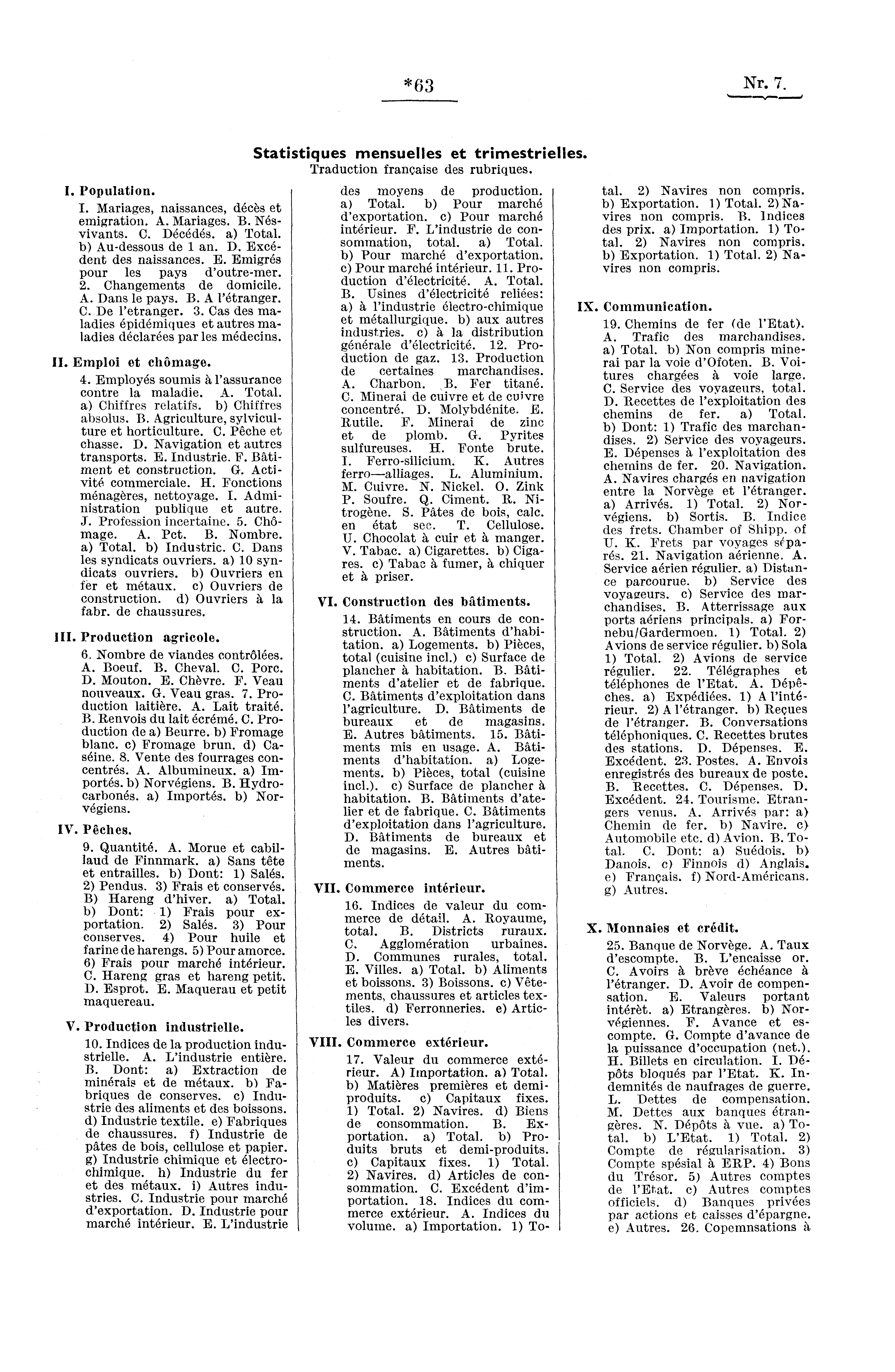 *63 Nr. 7. I. Population. I. Mariages, naissances, décès et emigration. A. Mariages. B. Nésvivants. C. Décédés. a) Total. b) Au-dessous de 1 an. D. Excédent des naissances. E. Emigrés pour les pays d'outre-mer.