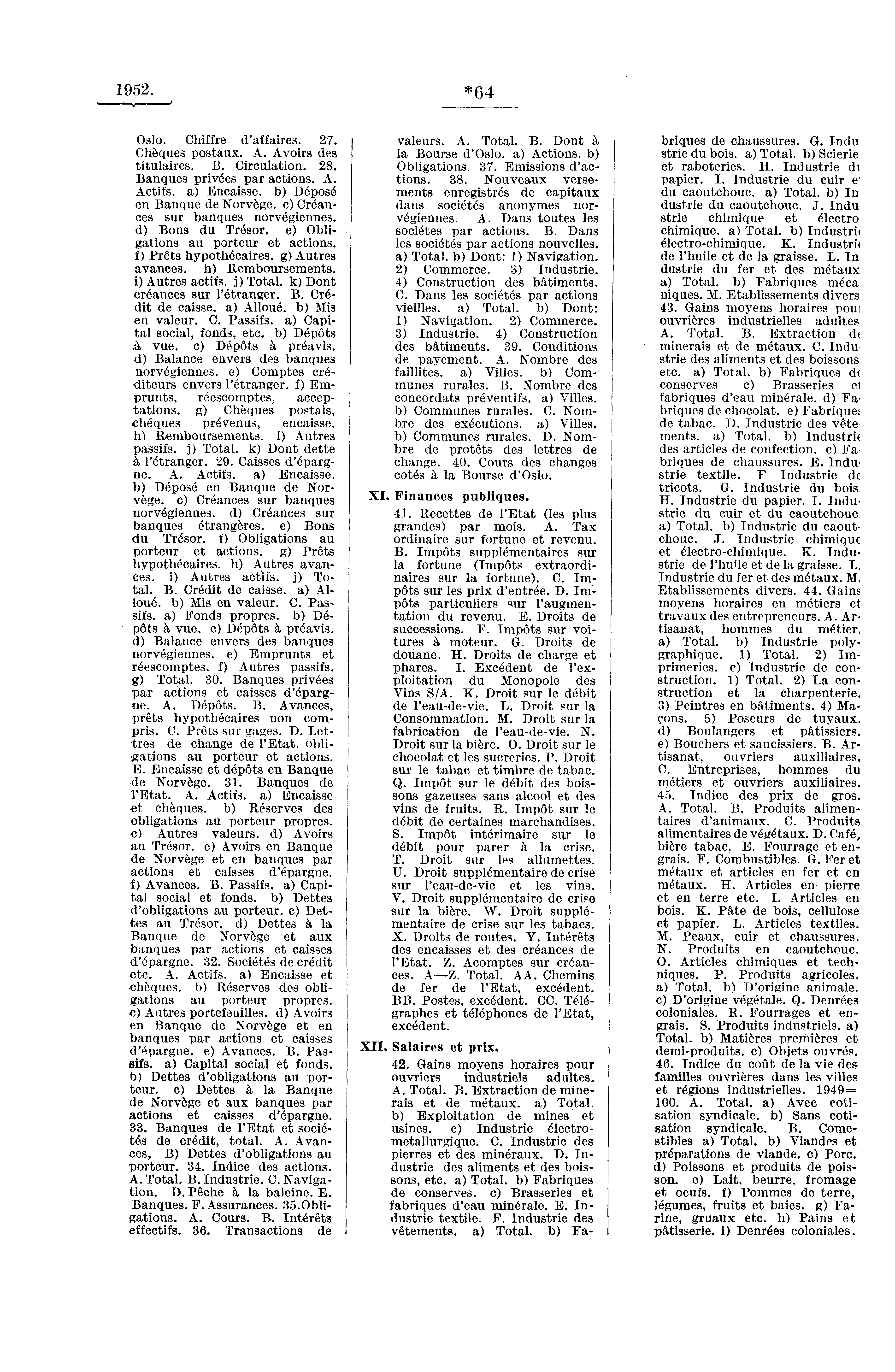 1952. *64 Oslo. Chiffre d'affaires. 27. Chèques postaux. A. Avoirs des titulaires. B. Circulation. 28. Banques privées par actions. A. Actifs. a) Encaisse. b) Déposé en Banque de Norvège.