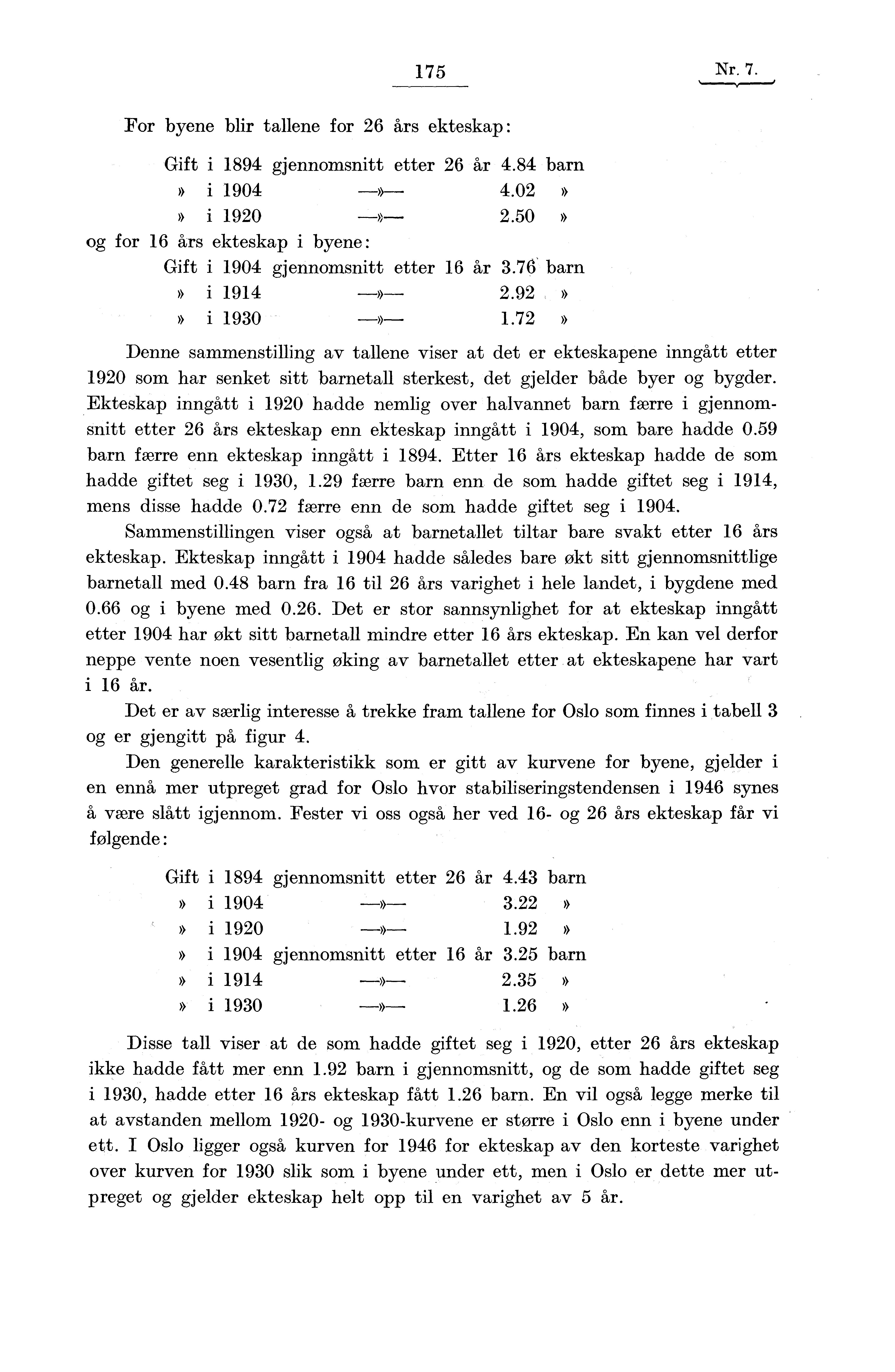 175 Nr. 7. For byene blir tallene for 26 års ekteskap: Gift i 1894 gjennomsnitt etter 26 år 4.84 barn» i 1904 4.02»» i 1920 2.