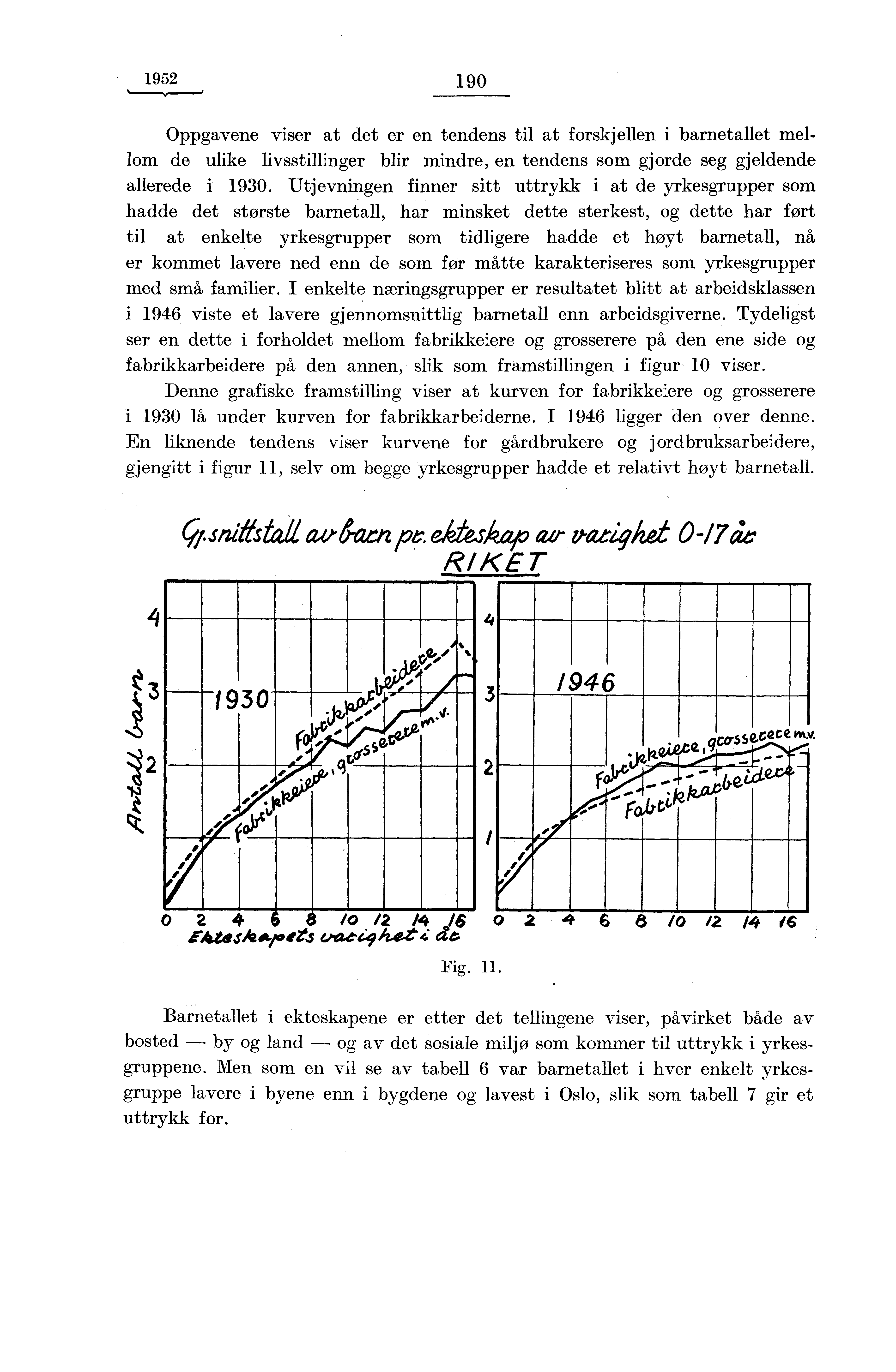 1952 1 90 Oppgavene viser at det er en tendens til at forskjellen i barnetallet mellom de ulike livsstillinger blir mindre, en tendens som gjorde seg gjeldende allerede i 1930.