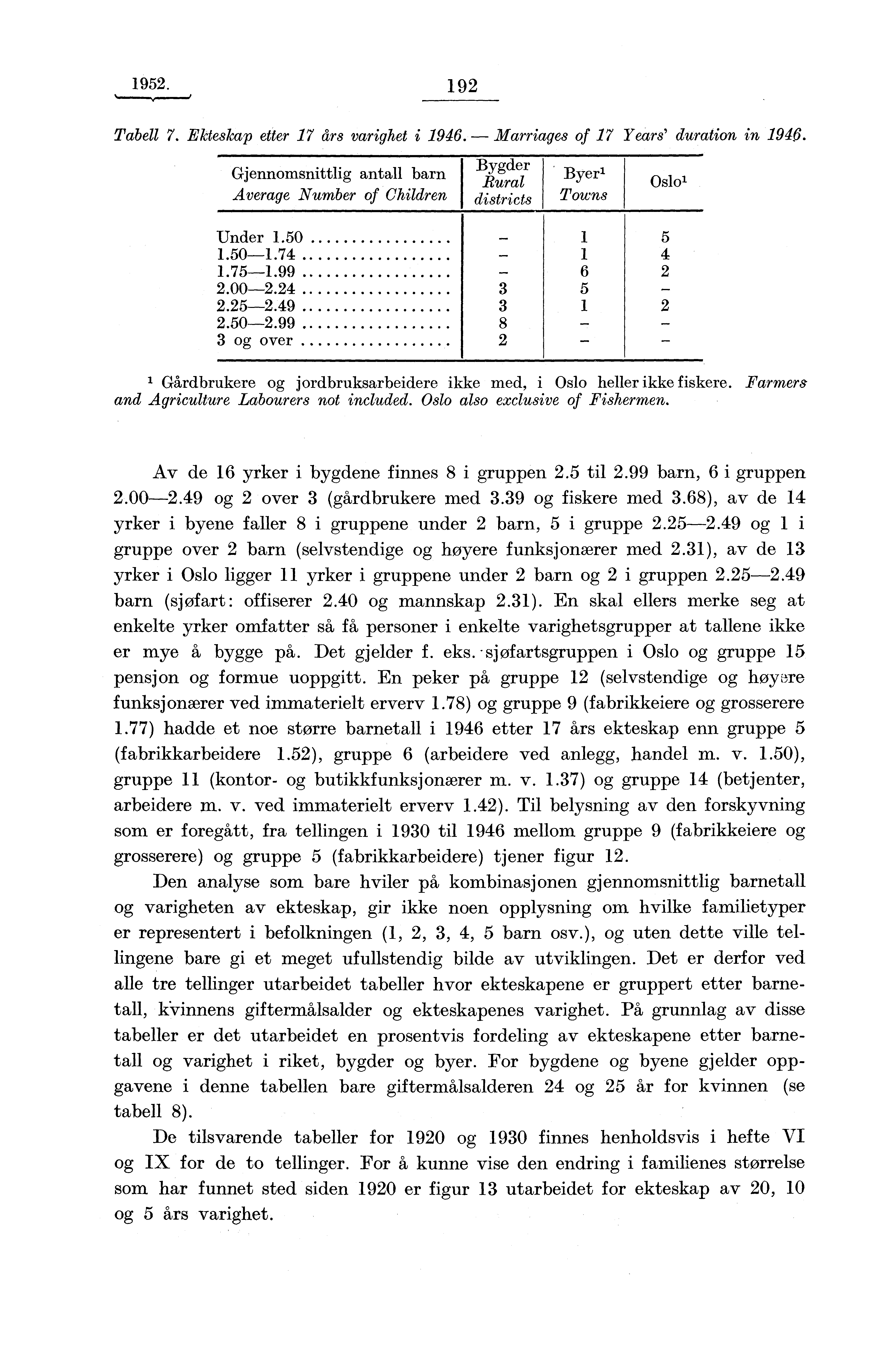 1952. 192 Tabell 7. Ekteskap etter 17 års varighet i 1946. Marriages of 17 Years' duration in 1946.