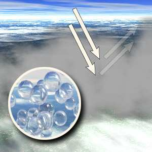 8 KAPITTEL 2. TEORI sammensetningen, hvor høgt i atmosfæren de ligger, hvor effektive de er i å absorbere, og av refleksjons egenskaper til overflaten under aerosolene.