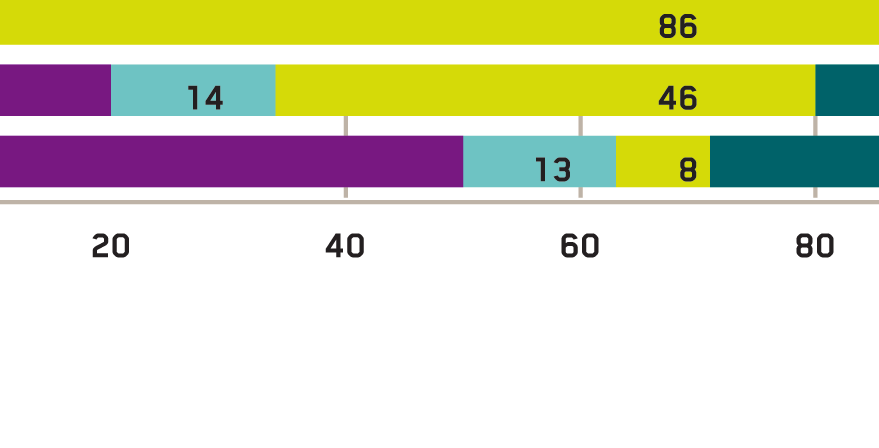 TV-program. Resultatene viser få forskjeller mellom kjønnene, men noen ulikheter er det likevel.