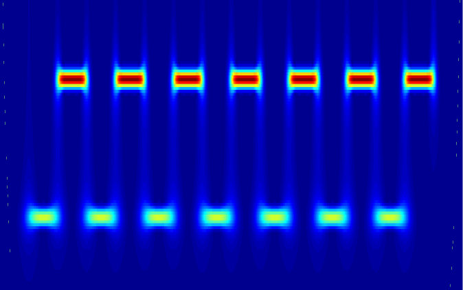 En vanlig fouriertransformason av signalet ville gitt to topper, en for 100 Hz og en for 200 Hz.