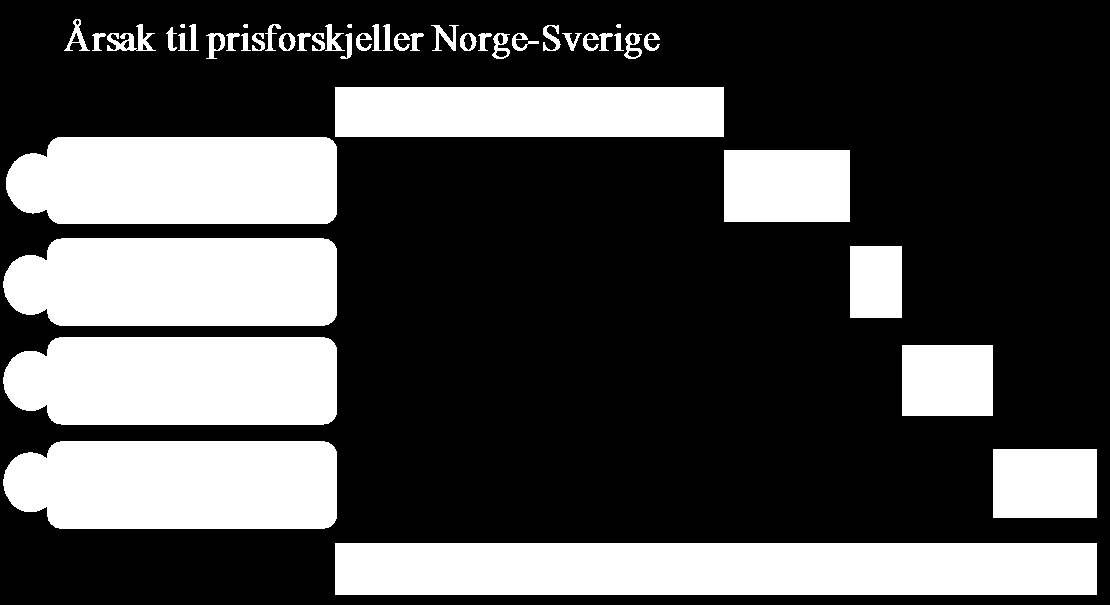 gjøre noe med fokus på: