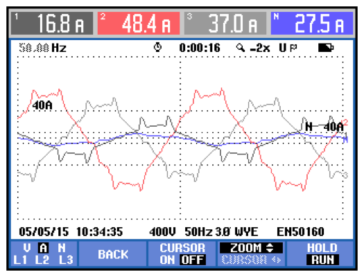 (a) Strømkurver L1, L2, L3 og N-leder. (b) Strømkurver N-leder. (c) Overharmonisk spektrum L1, L2 og L3, strøm.