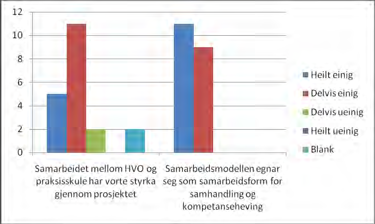 Opplevingar (skuleleiarar svarar) Fig.