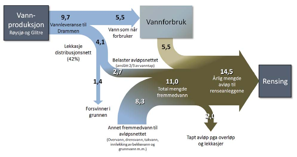 GJENNOMFØRTE OPPGAVER I 2008 Felles hovedplan for vann og avløp.