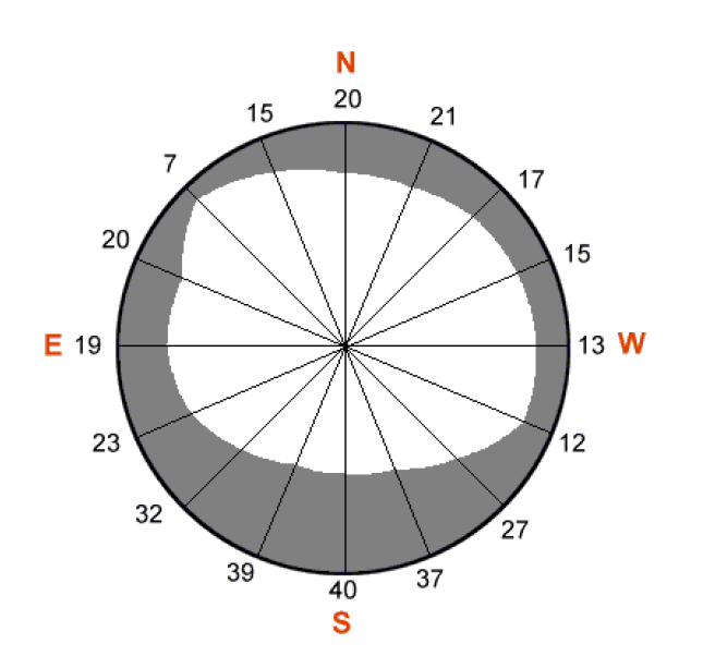 topografi