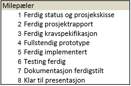 Figur 4: Milepæler Figur 5: Fargekoder 7. Kravspesifikasjon 7.1 Forord Denne kravspesifikasjonen beskriver betingelsene for prosjektet vårt, Infront SSO.