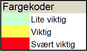 7.2 Innledning Prosjektet skal gjennomføres som et hovedprosjekt ved HiOA Ingeniøravdelingen i samarbeid med Infront.