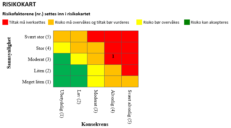 Risikoanalyse 2017 Etter- og videreutdanning Hovedmål: Delmål: NHH skal tilby utdanning på høyt internasjonalt nivå Delmål 1 Inntakskvalitet: Studieprogrammene skal være klare førstevalg innenfor